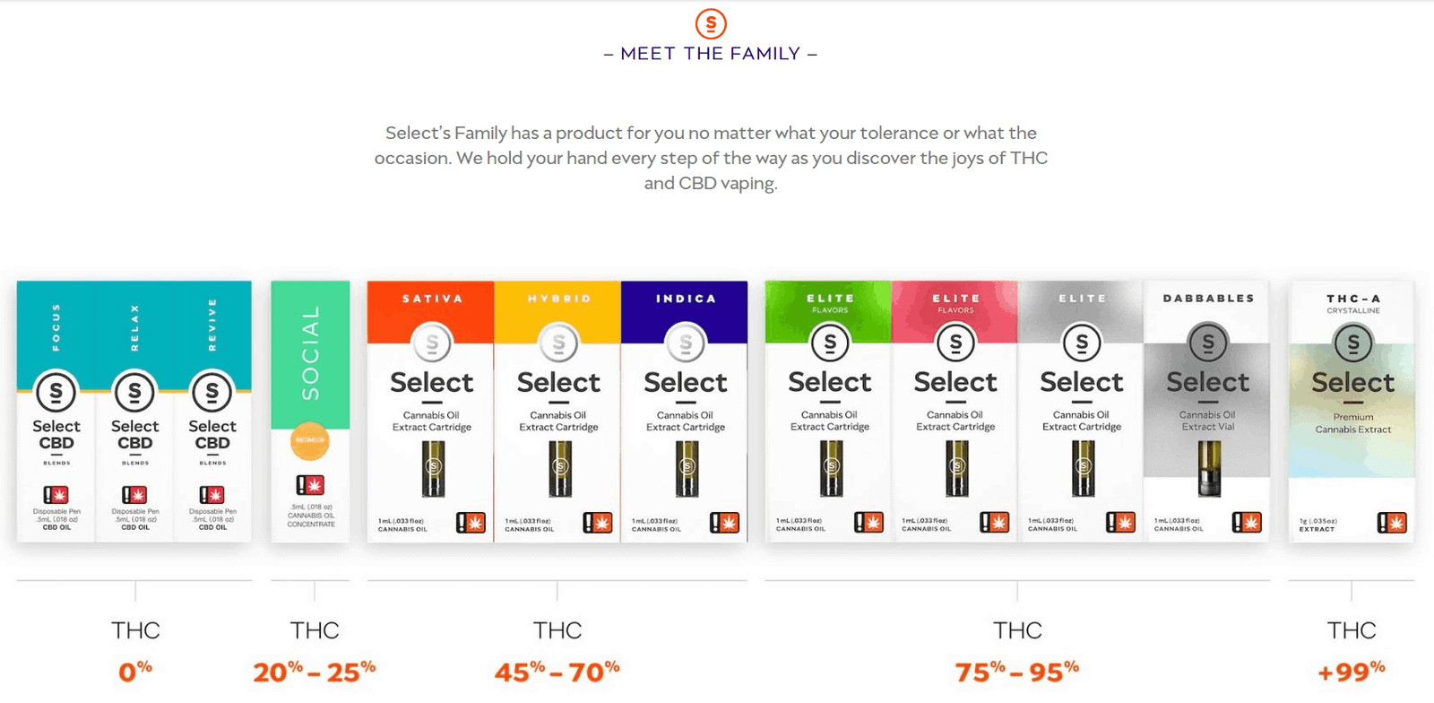 vape best 2018 flavors They Do Select CBD Review (2018) Work? Drops & Pens vape best 2018 flavors They Do Select CBD Review (2018) Work? Drops & Pens