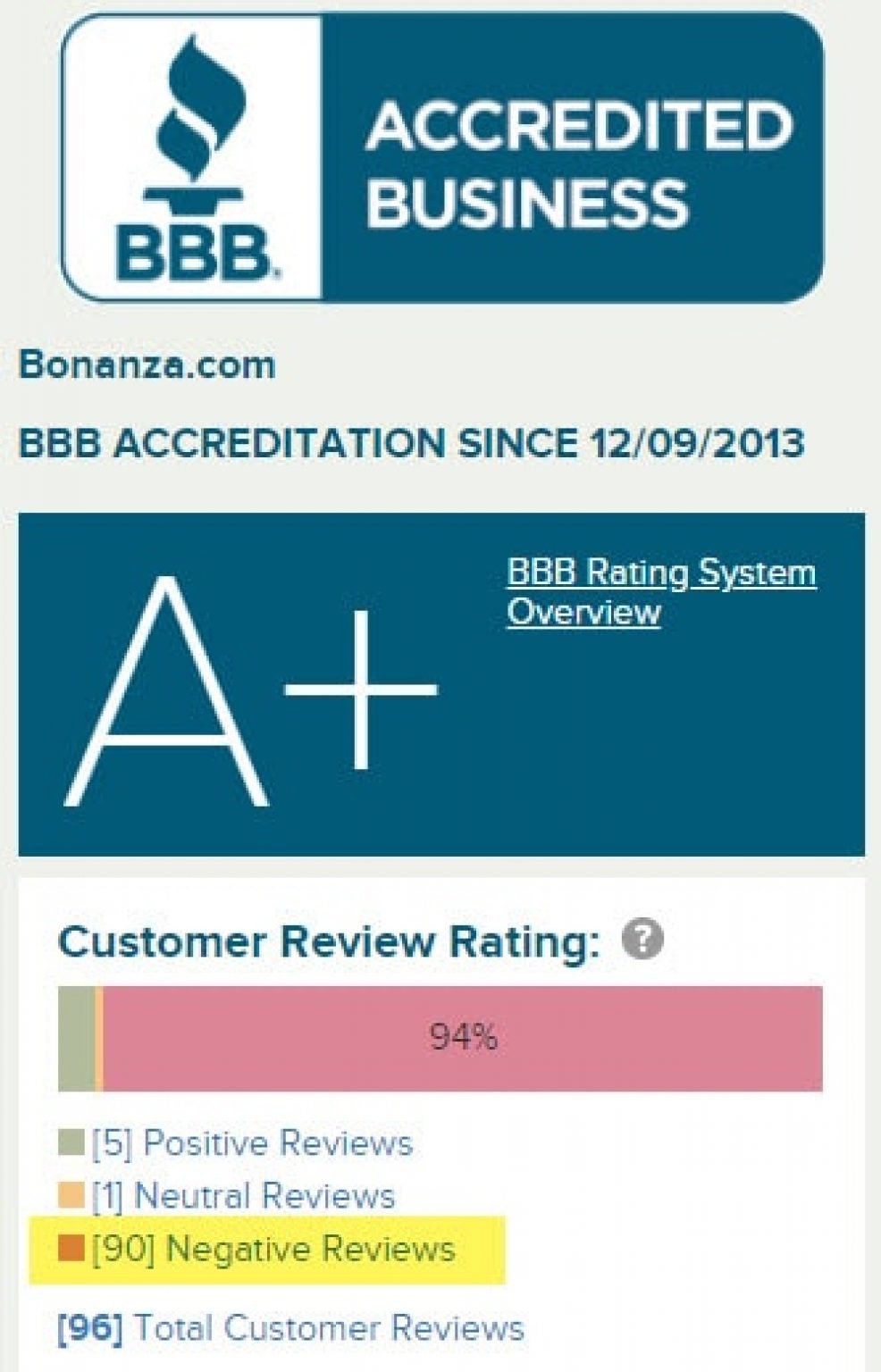 Bonanza Reviews (2020) Is Bonanza Legit & Safe Site?