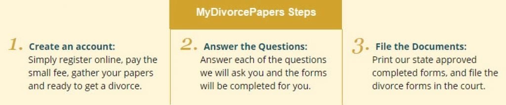 Our Divorce Reviews