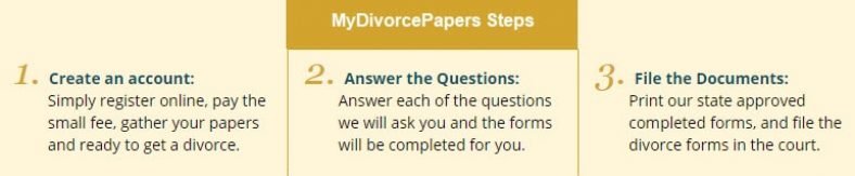 my-divorce-papers-reviews-2020-online-divorce-reviews