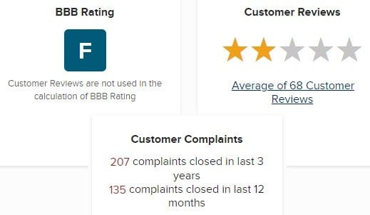 Shein reviews outlet bbb