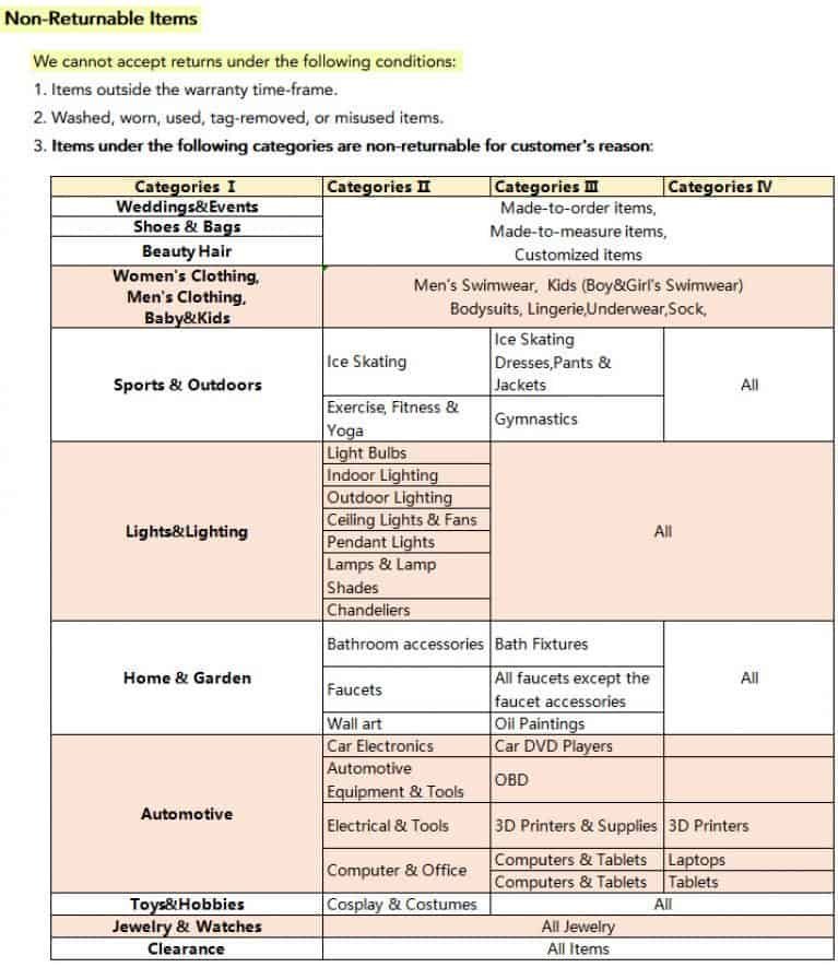 Light In The Box Reviews (2021) Is LightInTheBox Legit?