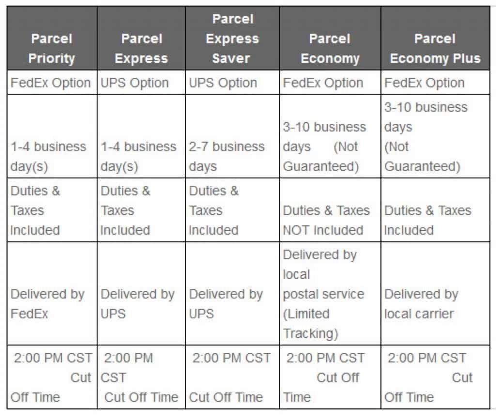 Reviews (2021) Is it Legit & Safe?